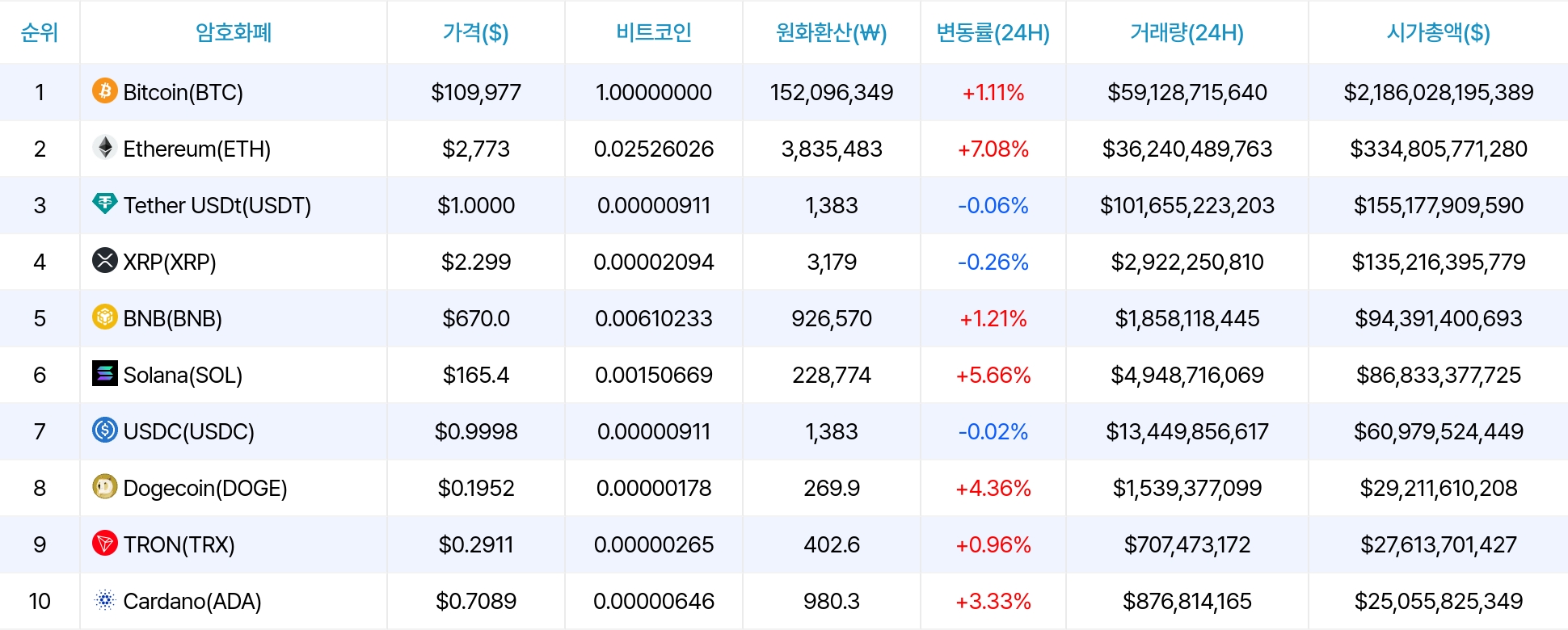 암호화폐 시세 데이터