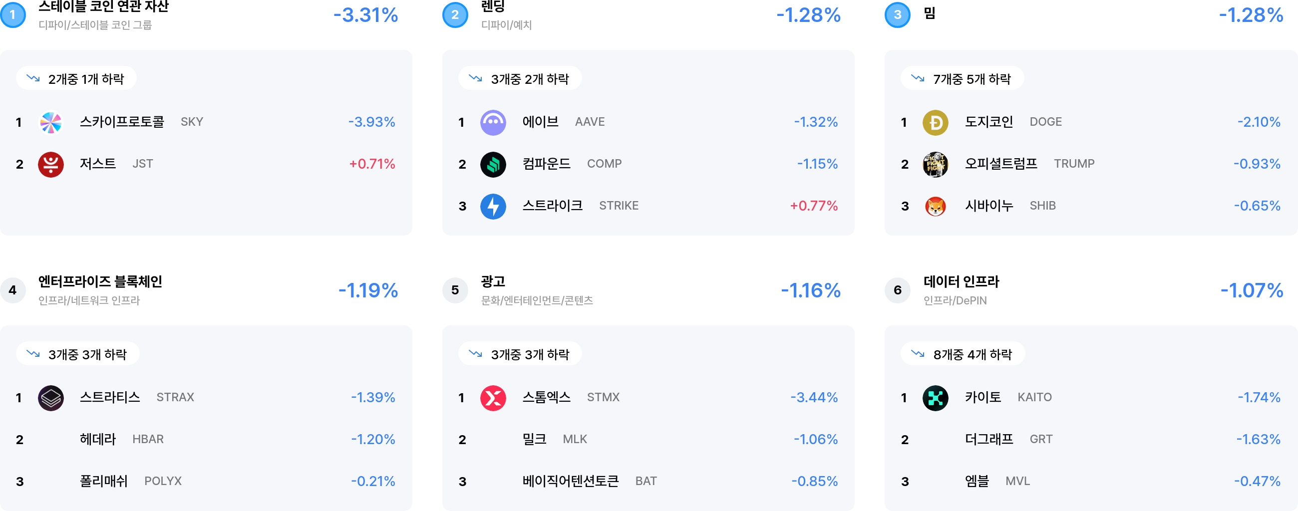 섹터 수익률 랭크
