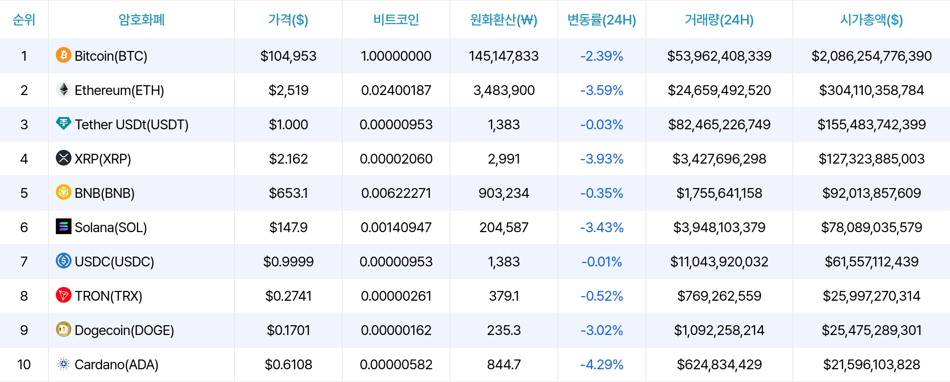 암호화폐 시세 데이터