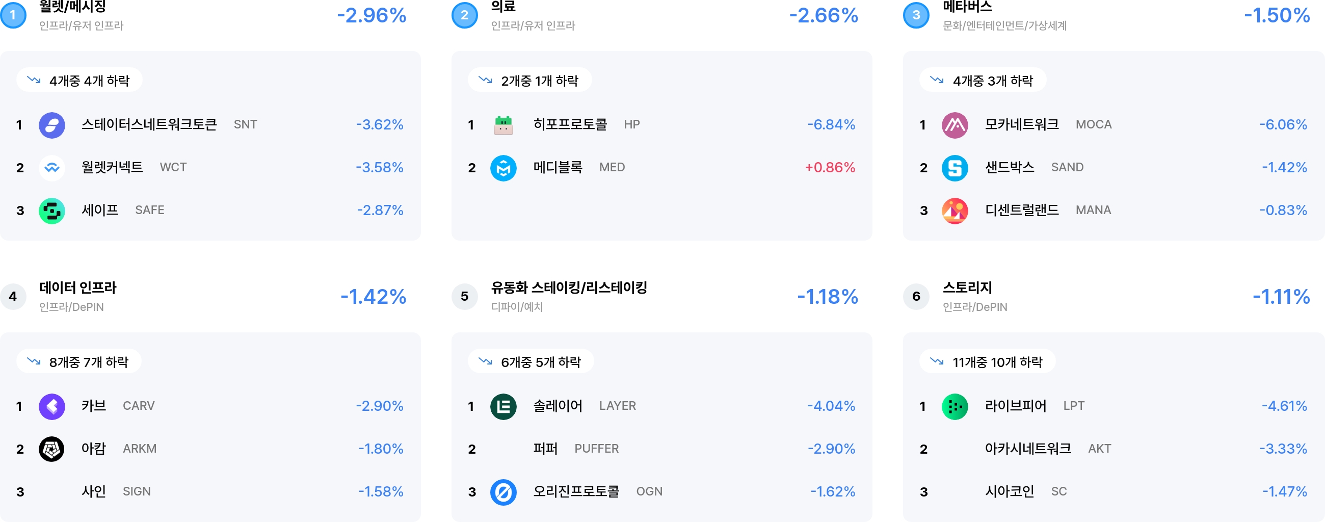 섹터 수익률 랭크