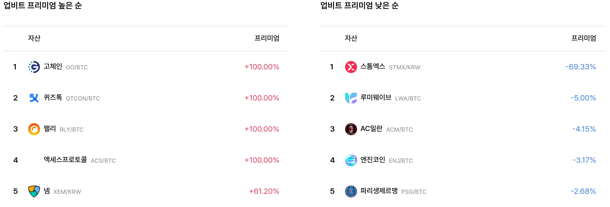 일 매수 체결강도 순위