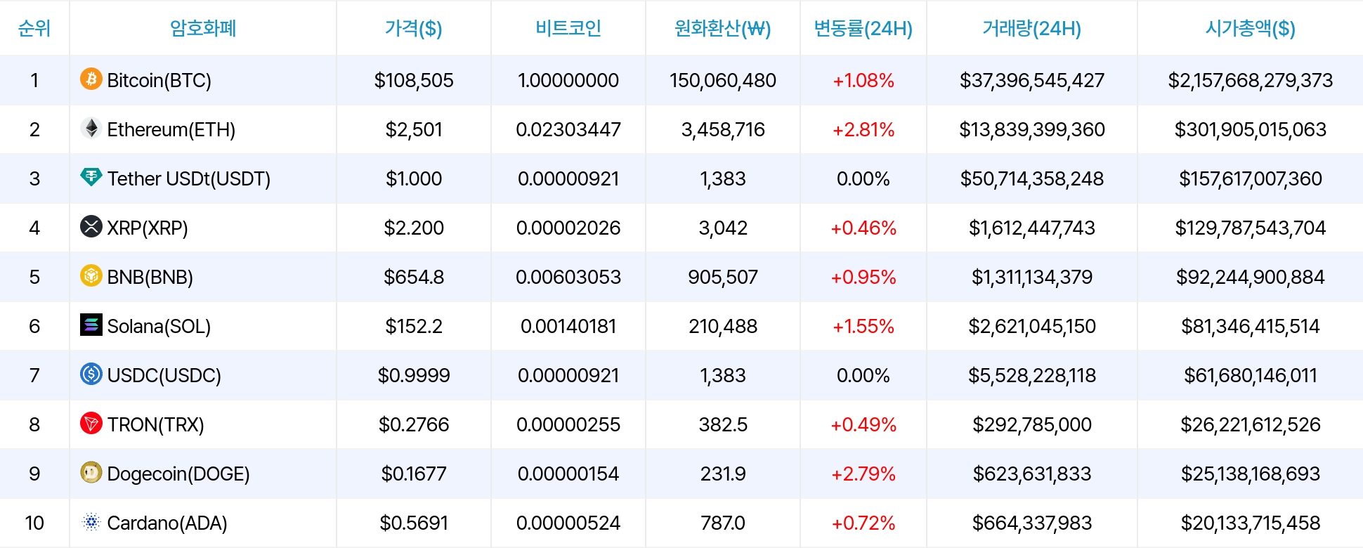 암호화폐 시세 데이터