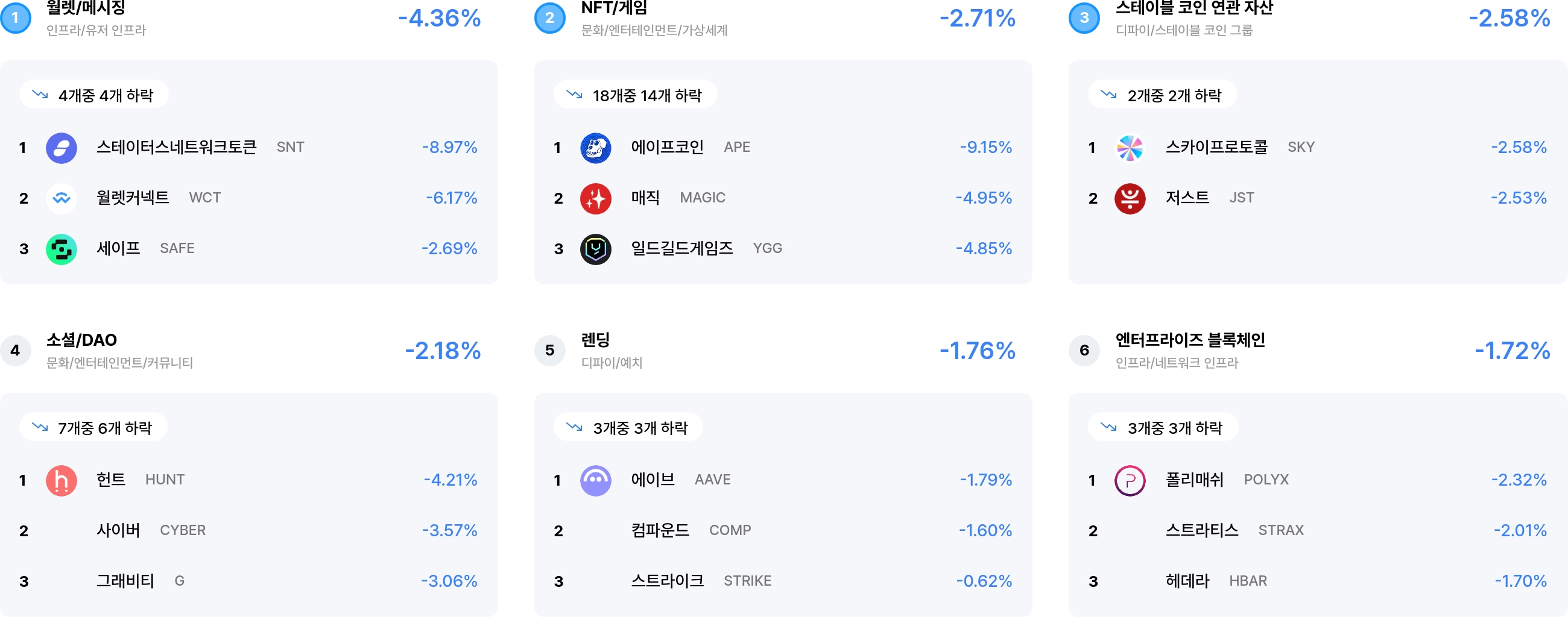섹터 수익률 랭크
