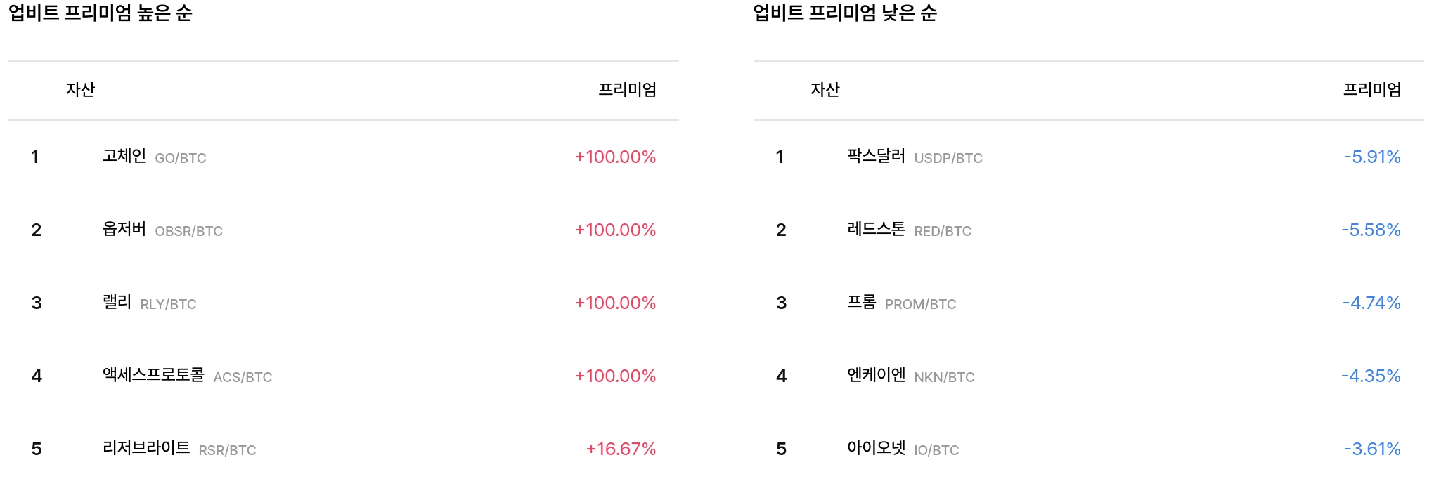 일 매수 체결강도 순위
