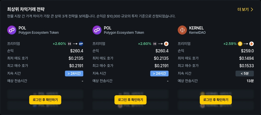 [김프 리포트] 프리미엄 147% 차익거래 기회 포착 STMX KLV 등 주요 종목 분석