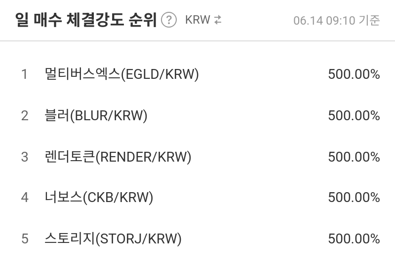 일 매수 체결강도 순위