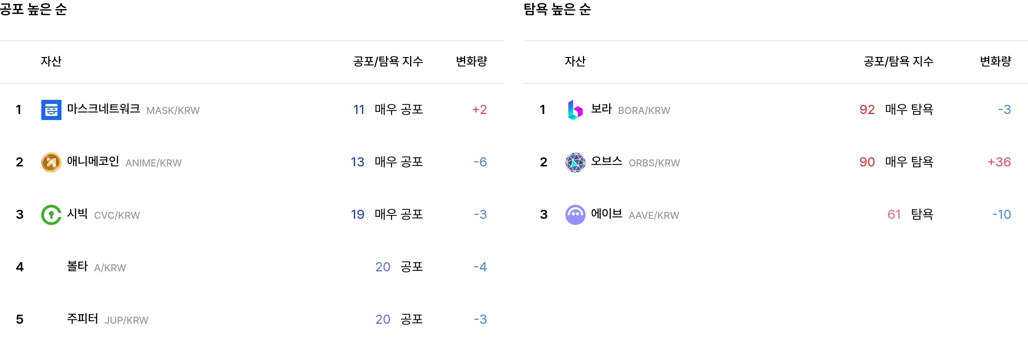 공포 탐욕 지수