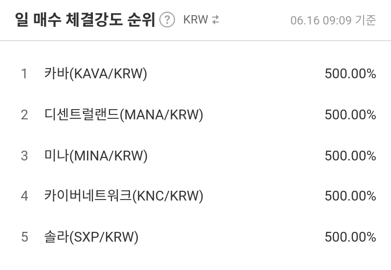일 매수 체결강도 순위