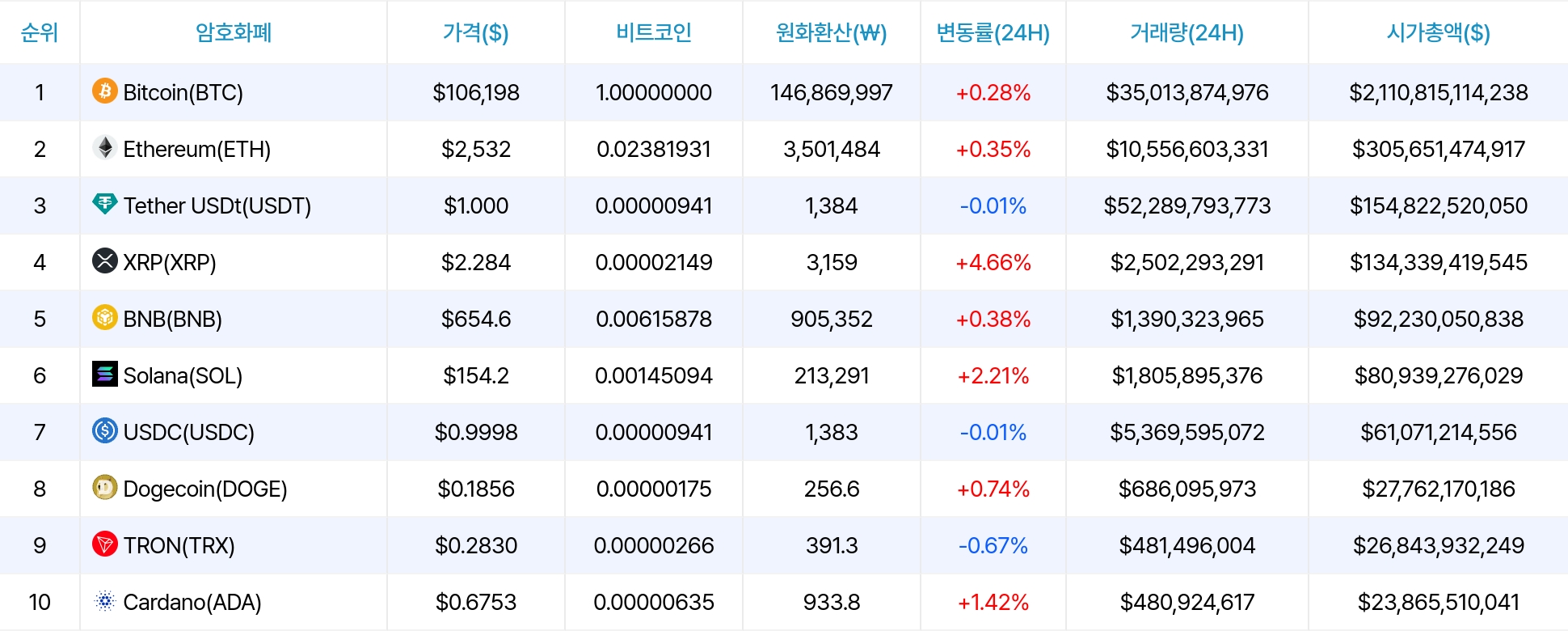 암호화폐 시세 데이터