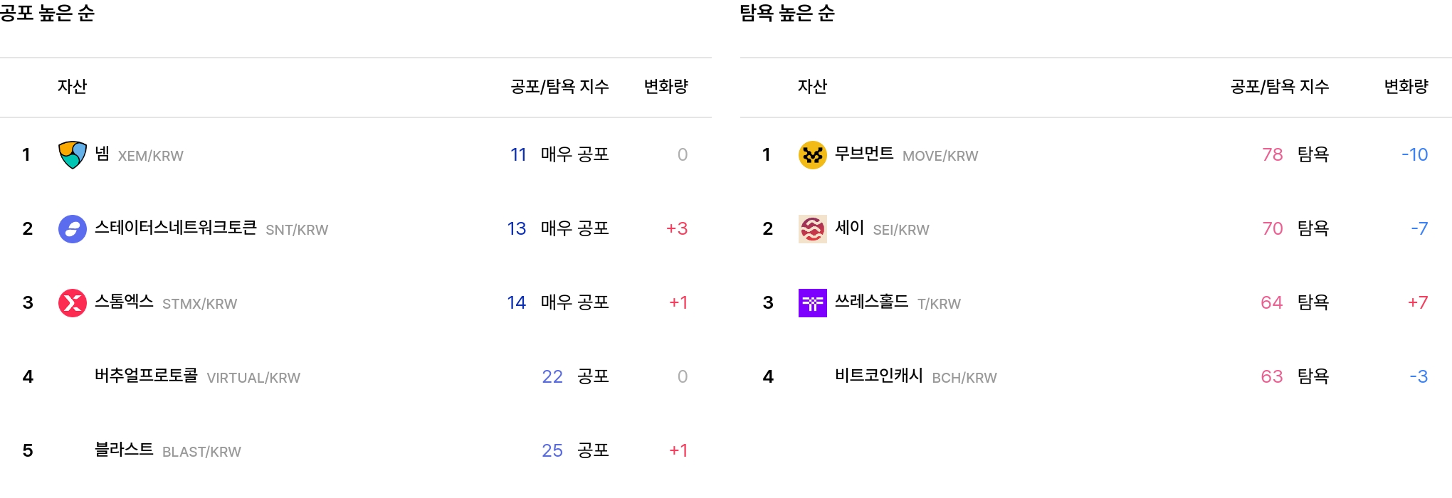 일 매도 체결강도 순위