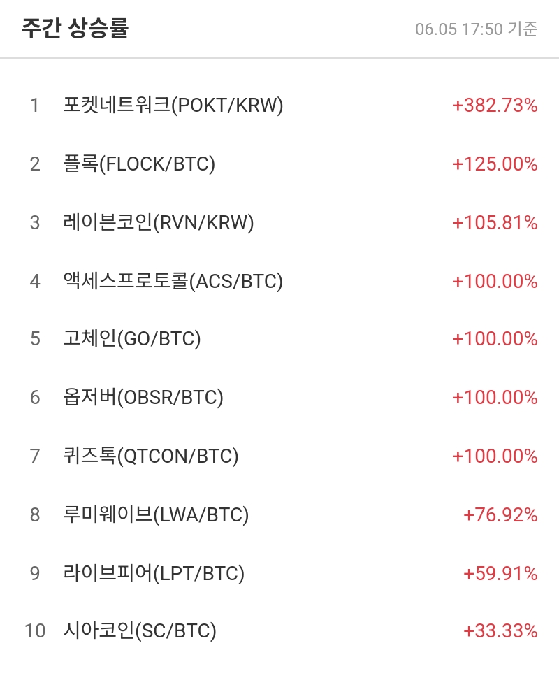 주간 상승률