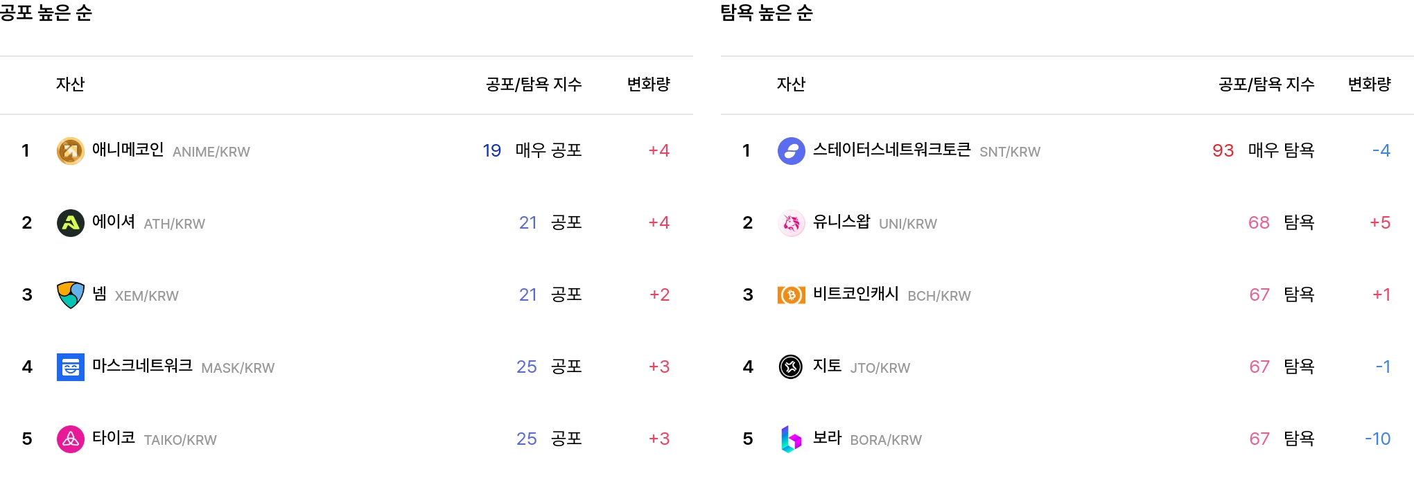 일 매도 체결강도 순위