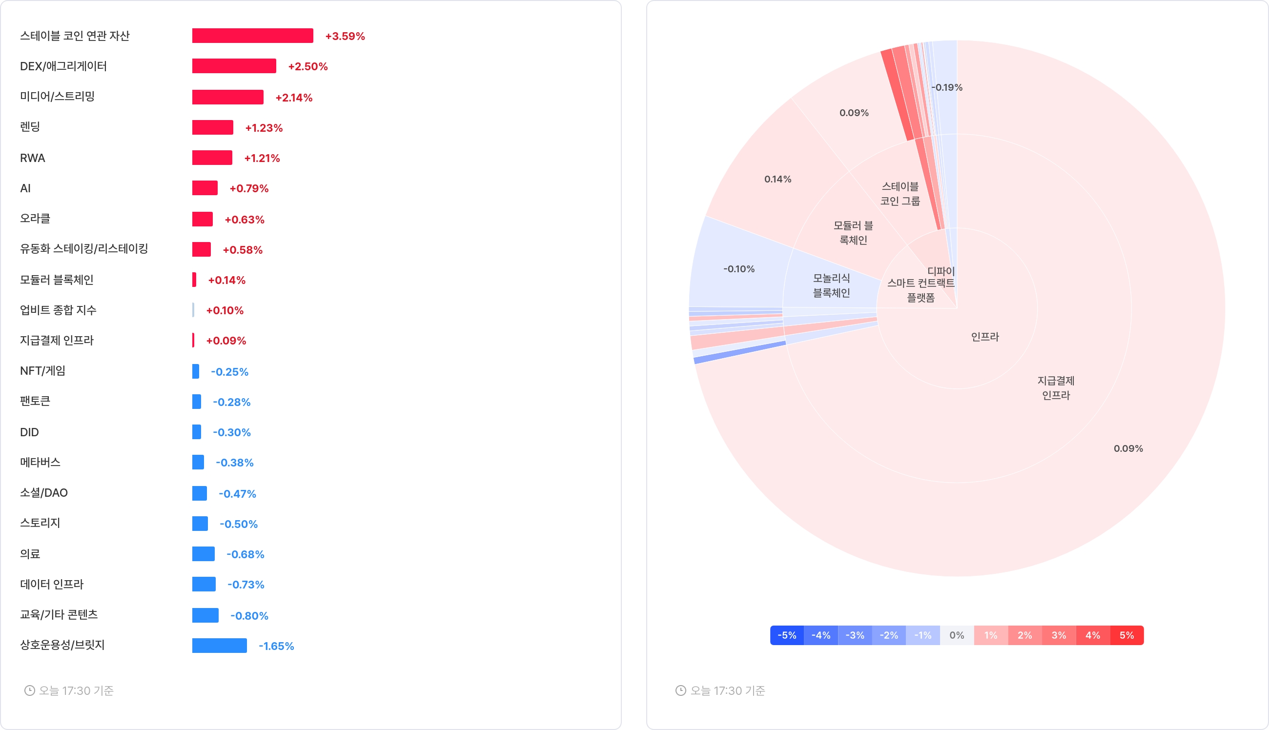 섹터 수익률 랭크