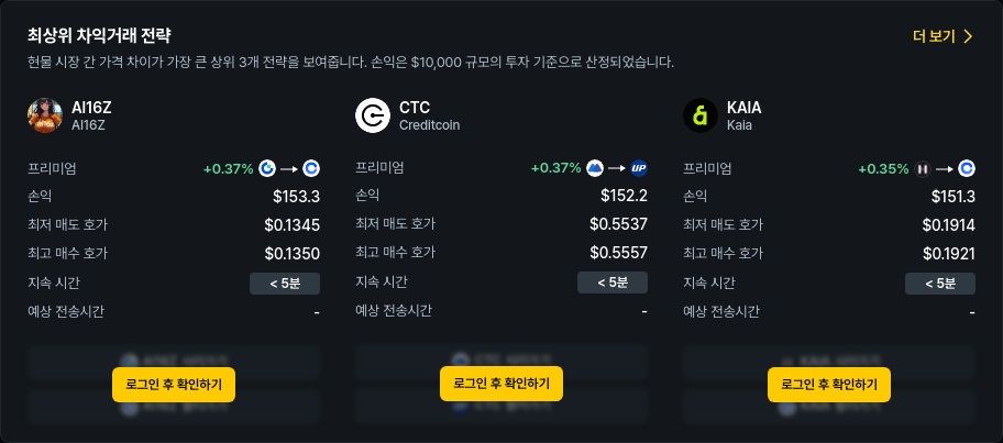 [김프 리포트] 6월 23일 암호화폐 차익 거래 TOP 5 포트폴리오 공개