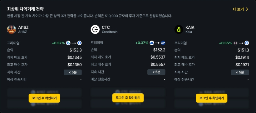 [김프 리포트] 6월 23일 암호화폐 차익 거래 TOP 5 포트폴리오 공개