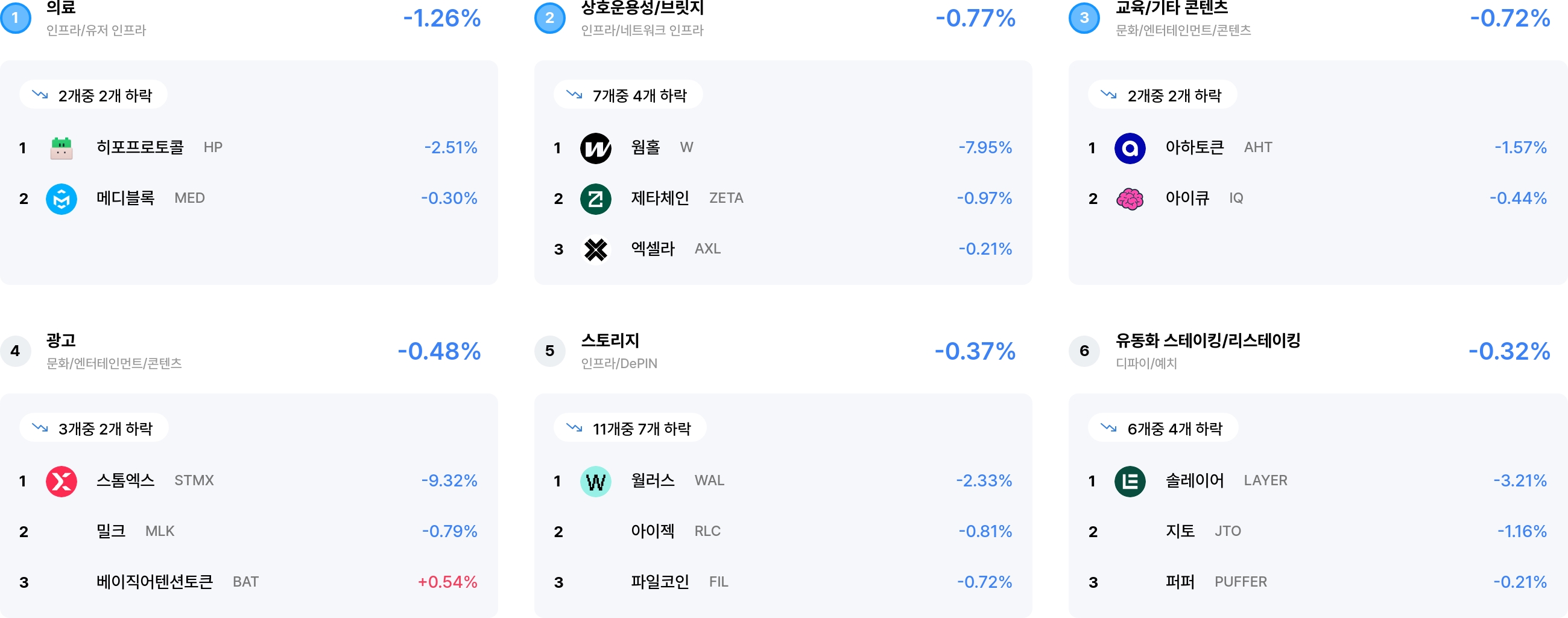 섹터 수익률 랭크