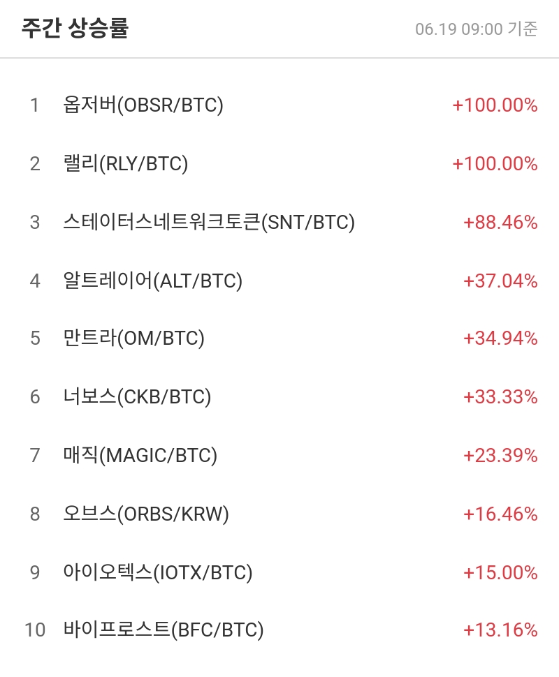 주간 상승률