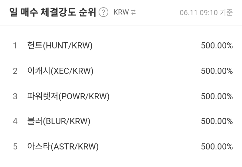 일 매수 체결강도 순위