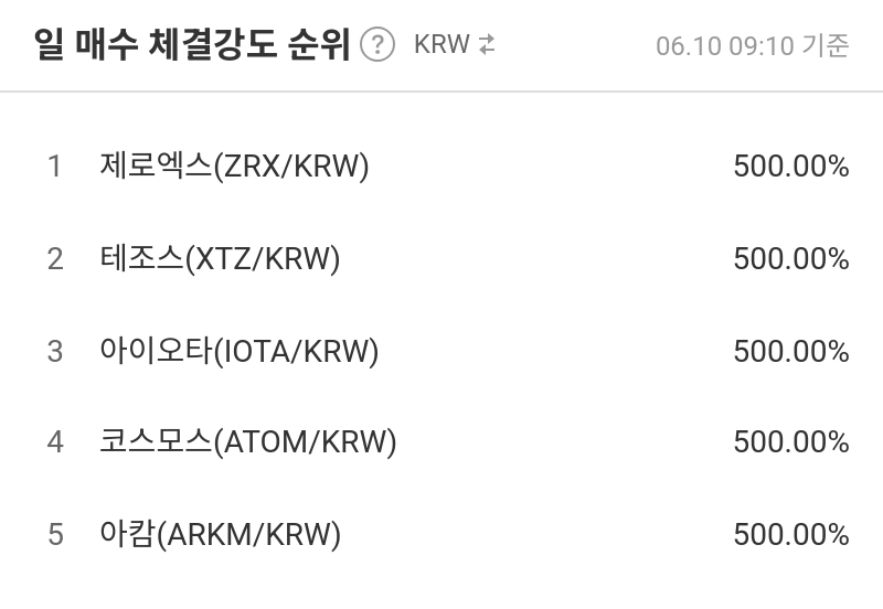 일 매수 체결강도 순위