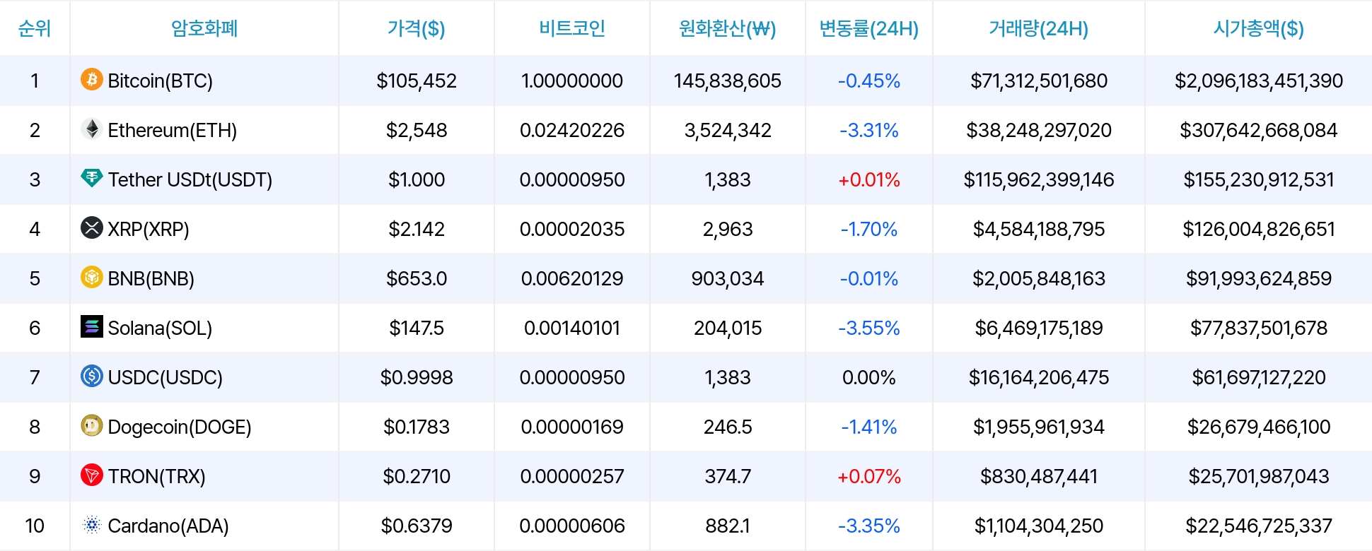 암호화폐 시세 데이터