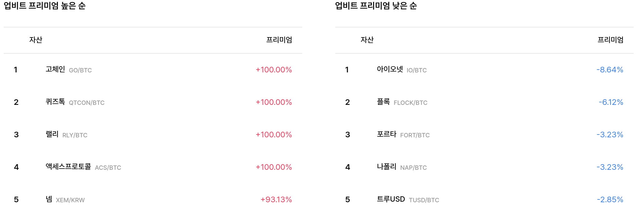 업비트 프리미엄