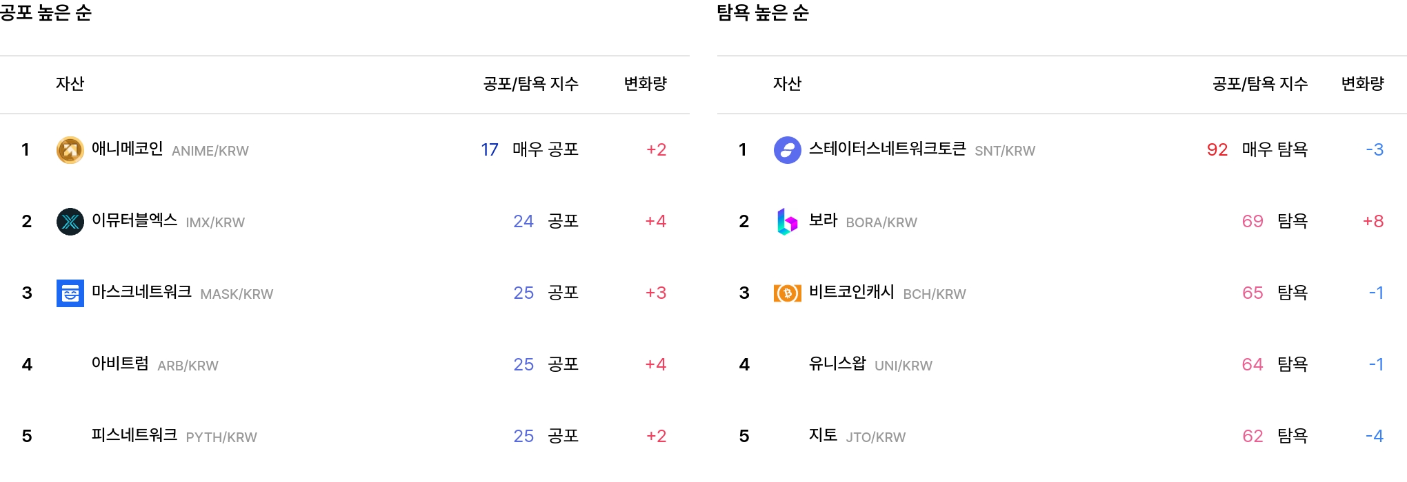 일 매도 체결강도 순위