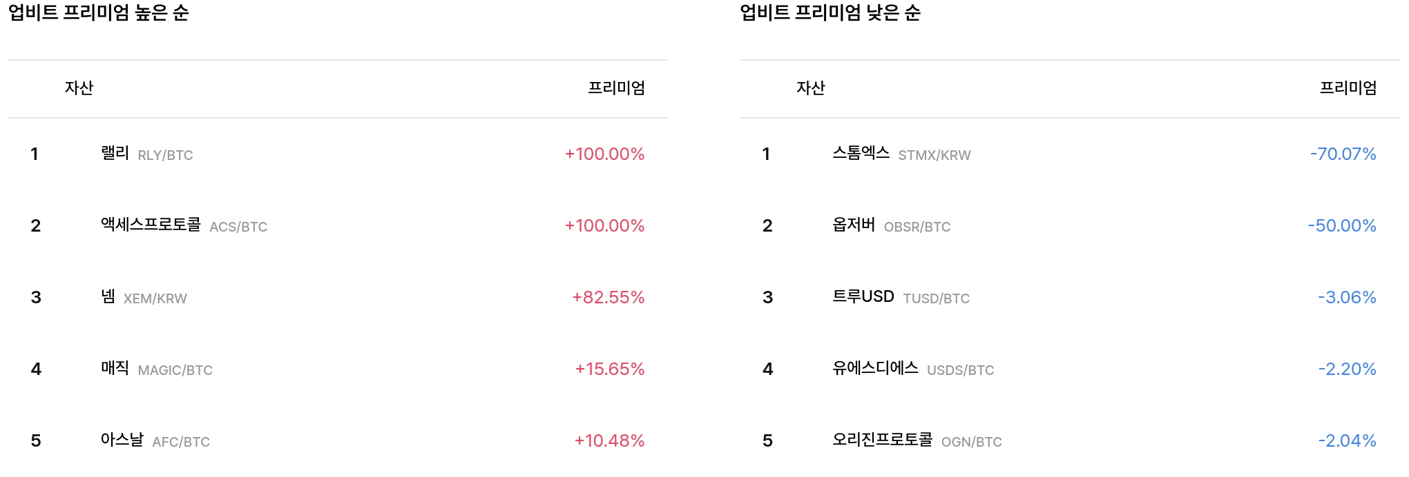 일 매수 체결강도 순위