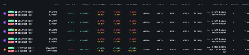 [김프 리포트] ANIME 펀딩비 차익거래 연수익 16만 달러 돌파, BTC ETH XRP 전략 투자자 주목