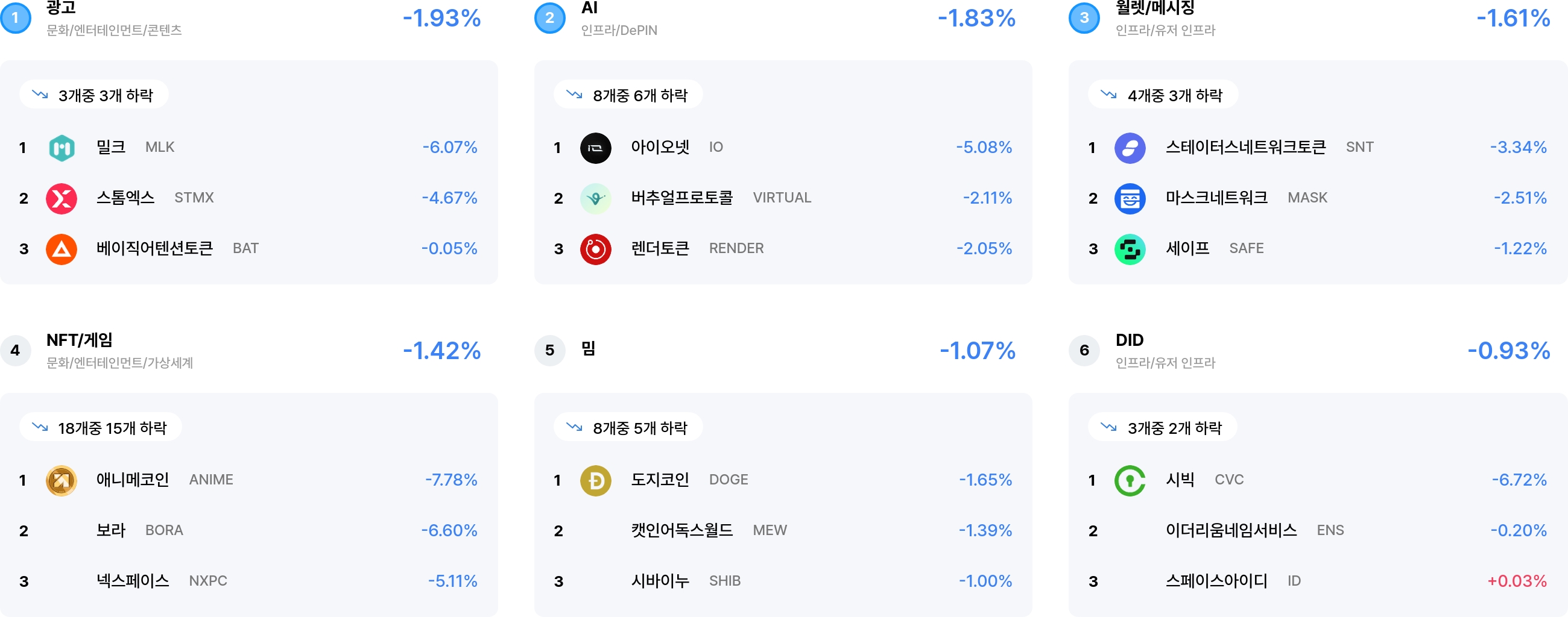 섹터 수익률 랭크
