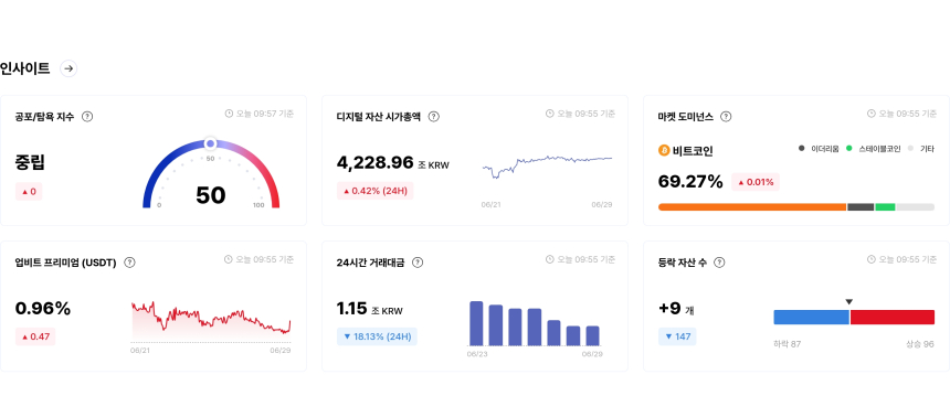 [국내장 심리 체크] 세이·STMX 투자심리 양극화…STMX '매우 공포'·SEI '매우 탐욕' 구간