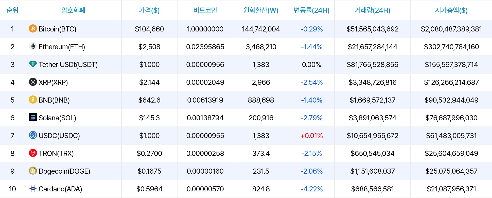 암호화폐 시세 데이터