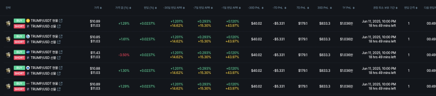 [김프 리포트] 깊은 음수 펀딩비 기회…Axelar·Wrapped Axelar 차익거래 전략 주목