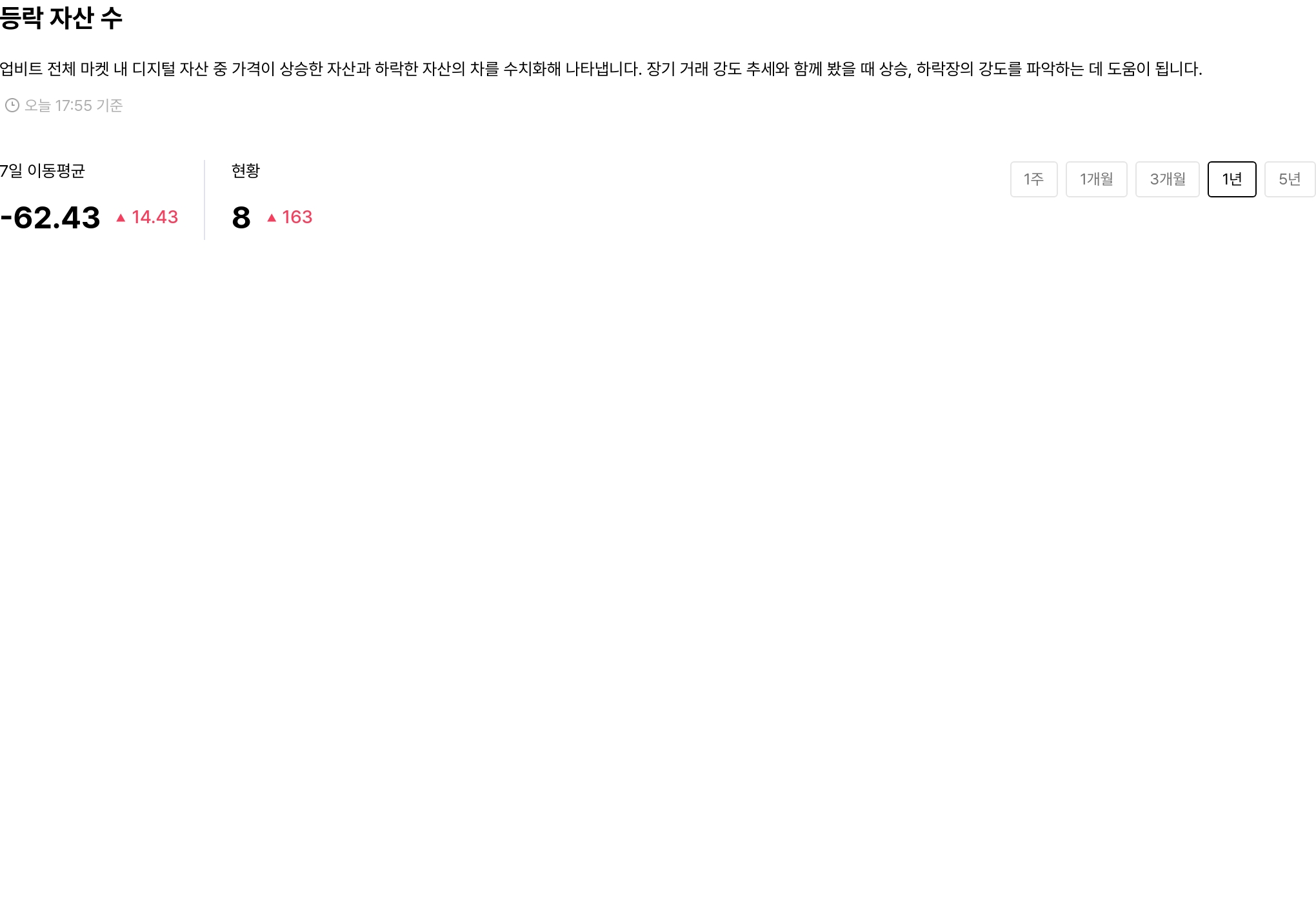 등락 자산 수