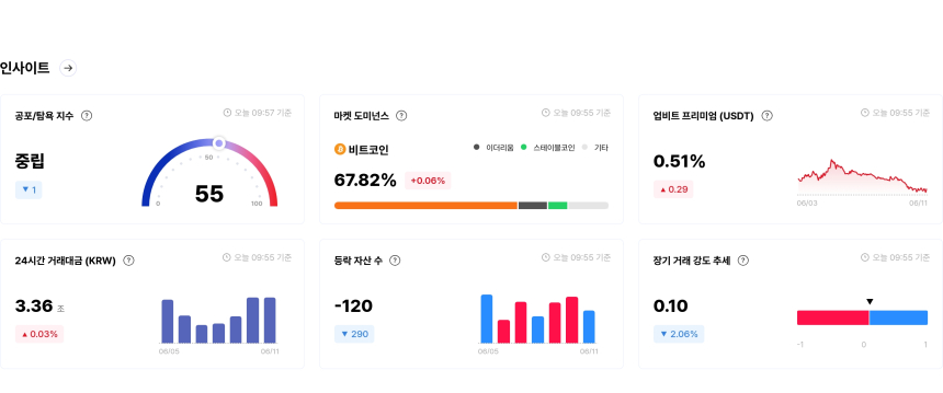  [국내장 심리 체크] 공포 종목 189개 압도...MASK·UNI는 '매우 극단적' 심리 선명