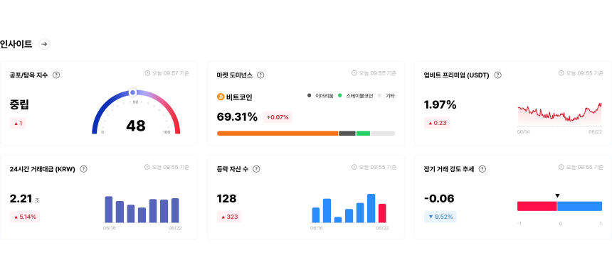[국내장 심리 체크] 심리지수 하락...SNT '매우 공포', SEI '탐욕' 반전