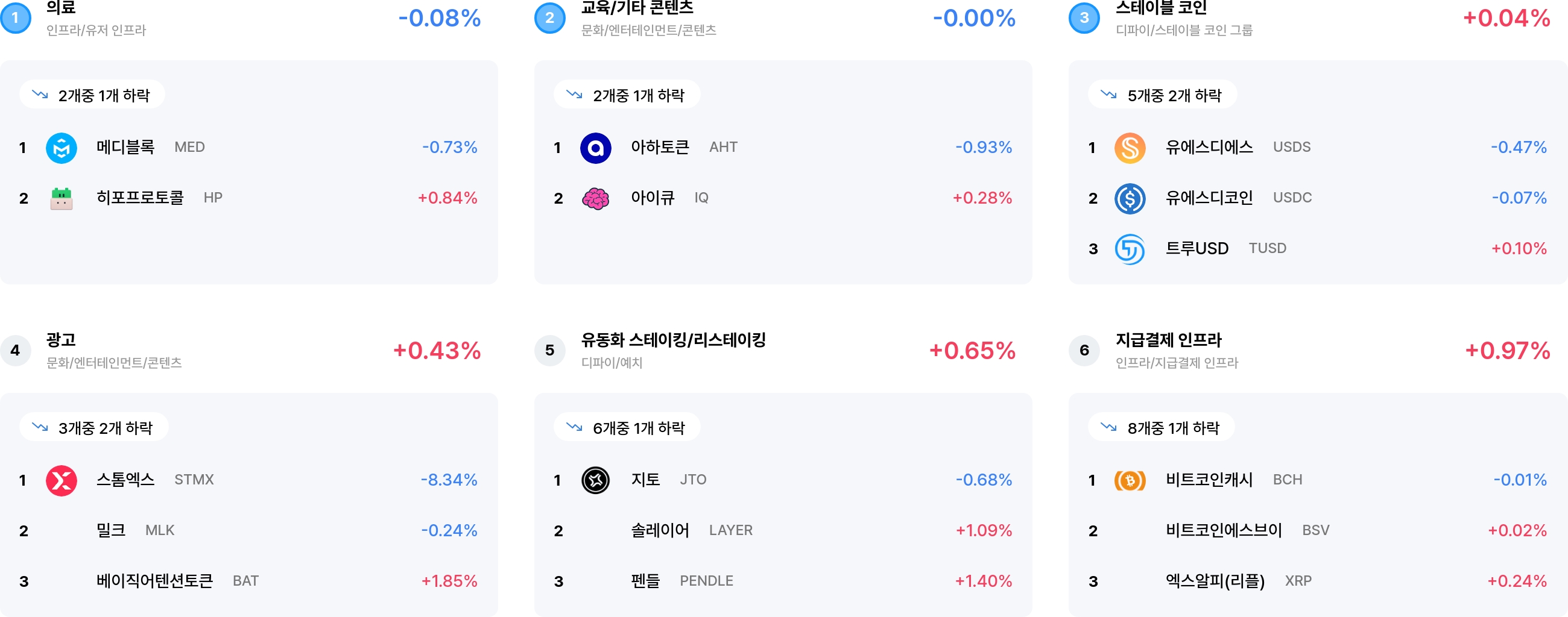 섹터 수익률 랭크