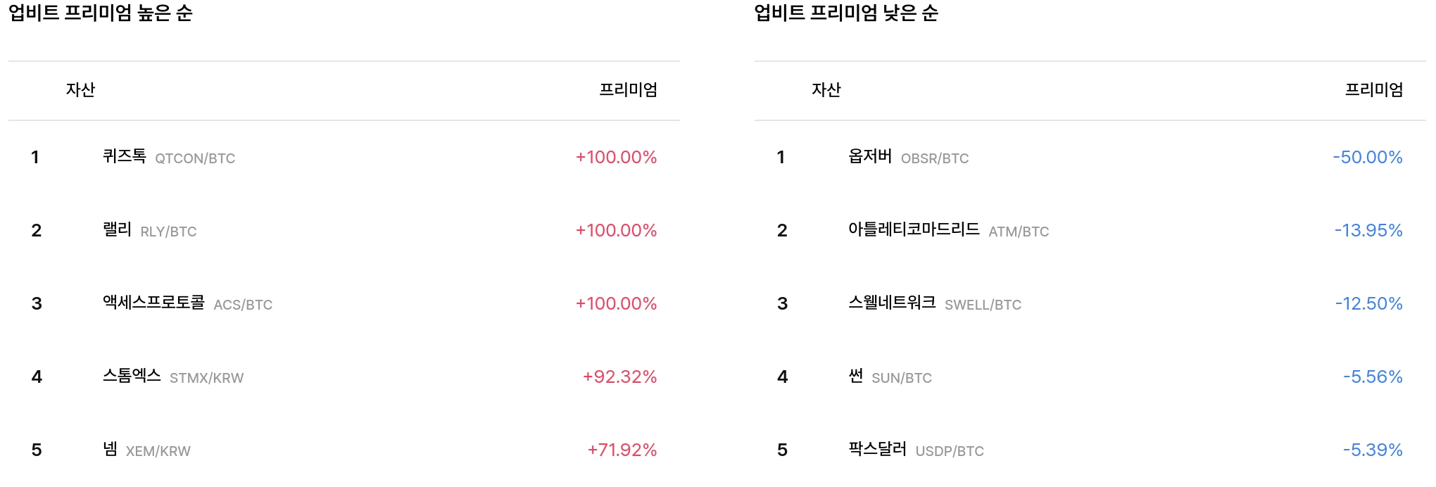 업비트 프리미엄