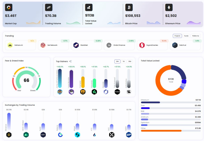 [크립토 한컷] 오늘의 프로젝트 '에테나'...ROI 6.62배