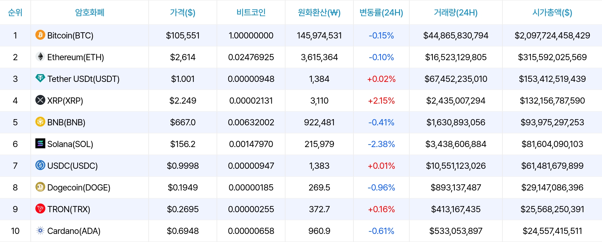 암호화폐 시세 데이터