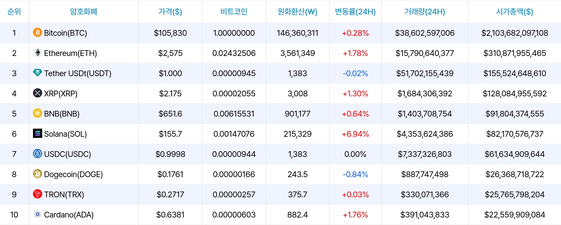 암호화폐 시세 데이터