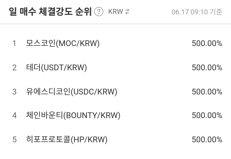 일 매수 체결강도 순위