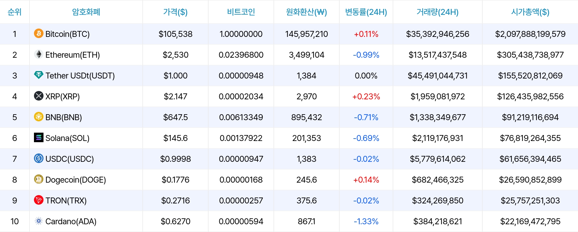 암호화폐 시세 데이터
