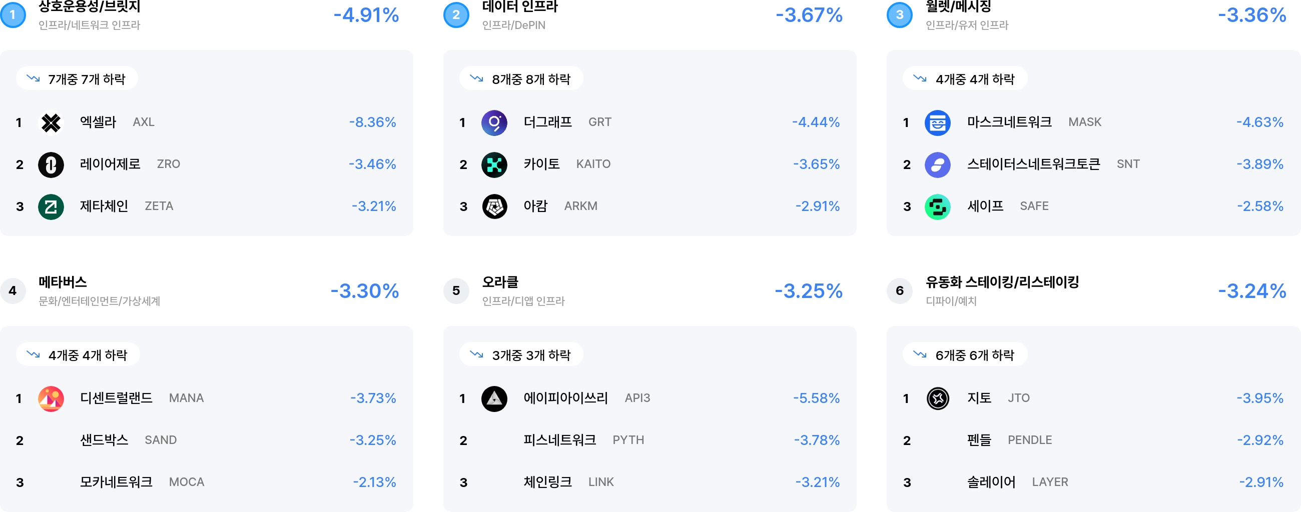 섹터 수익률 랭크