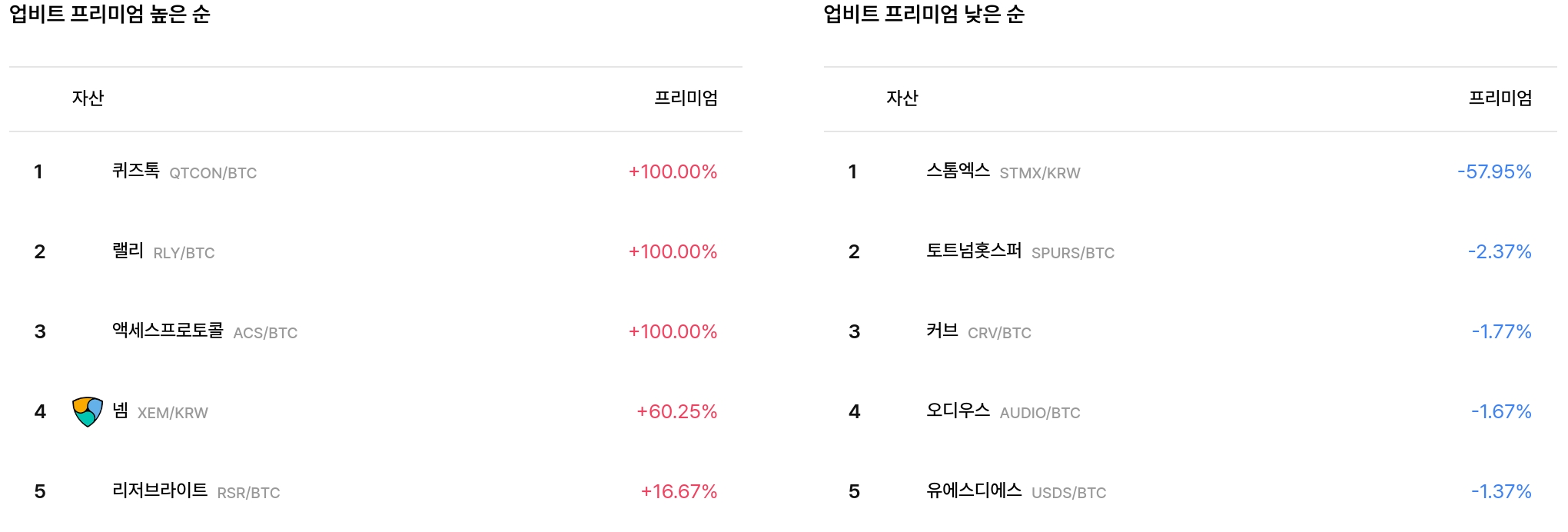프리미엄 상·하위 종목