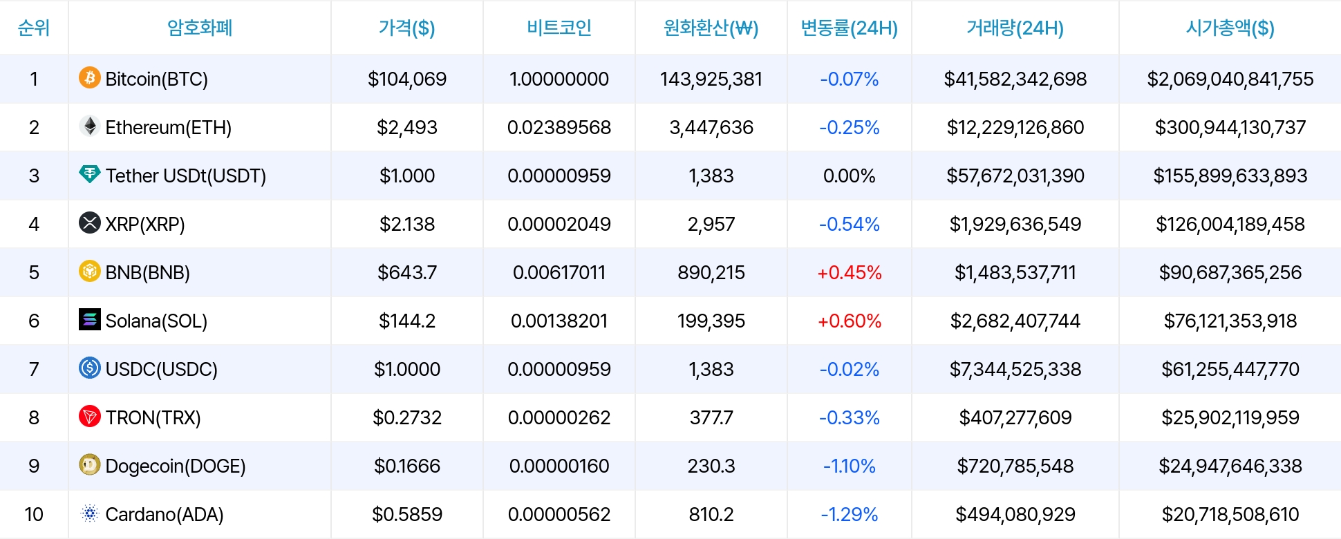 암호화폐 시세 데이터