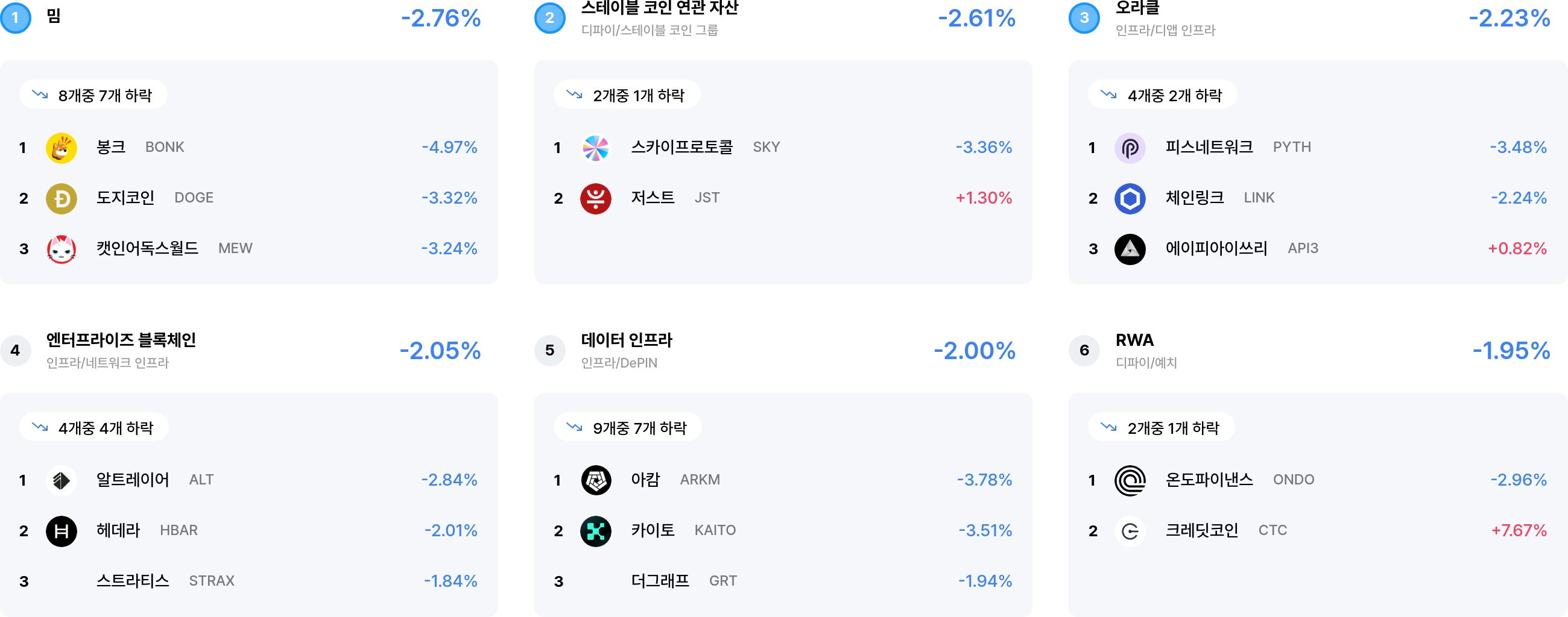 섹터 수익률 랭크