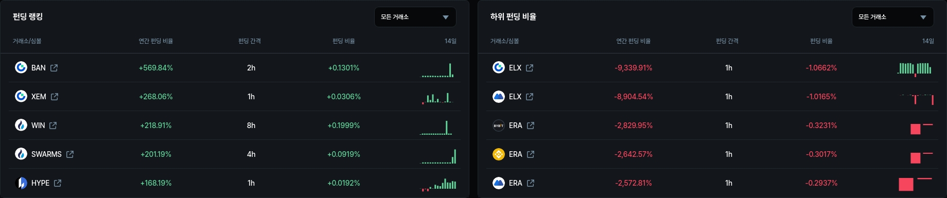 암호화폐 시세 데이터
