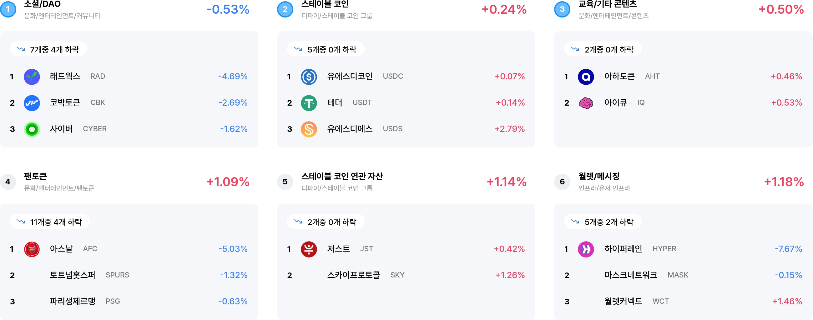 섹터 수익률 랭크