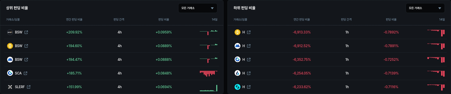 암호화폐 시세 데이터
