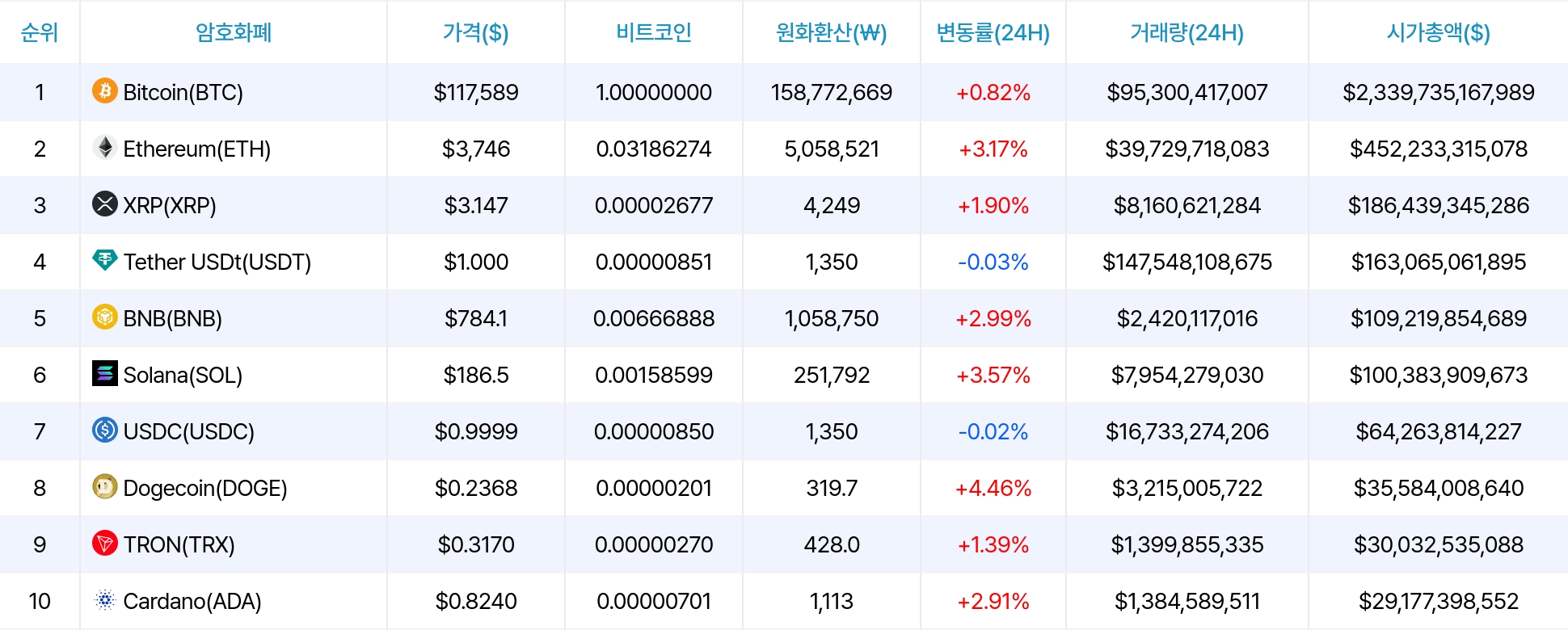 암호화폐 시세 데이터